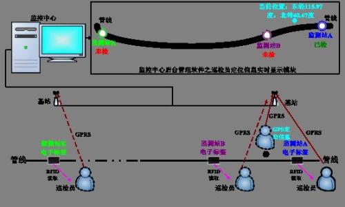 博爱县巡更系统八号